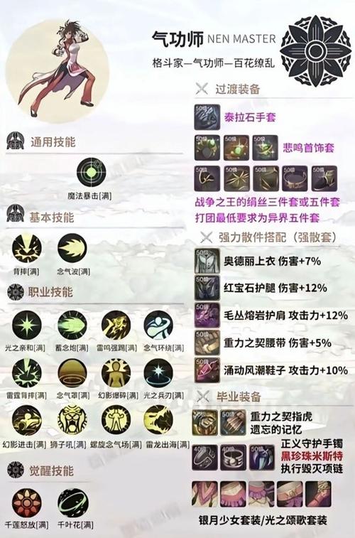 dnf加点怎么加?各职业主流加点方案一览!