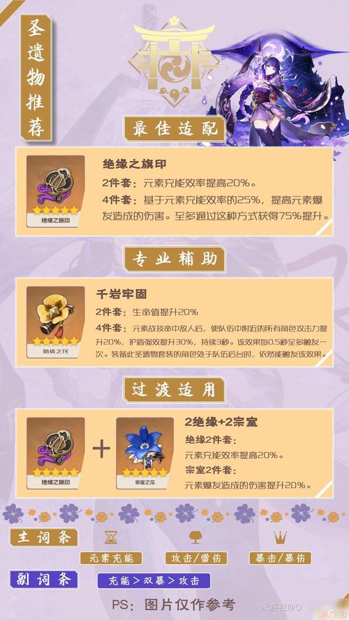 雷电圣物在哪里？全网最详细位置攻略分享！