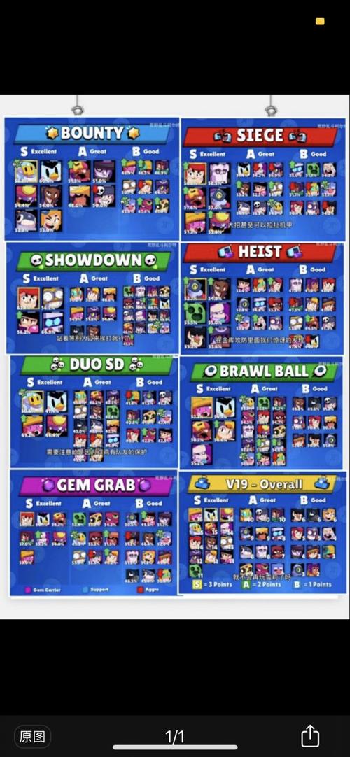 荒野乱斗英雄排行榜出炉，看看你的本命排第几？