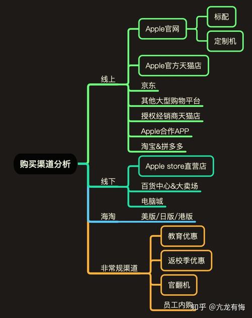 12强化卷在哪买？这几个购买渠道正品还有优惠！