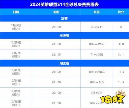 2024年s12赛程表时间表,战队对决时间别错过!