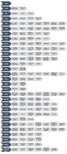 冰洁师觉醒任务怎么做？详细流程攻略看这篇！