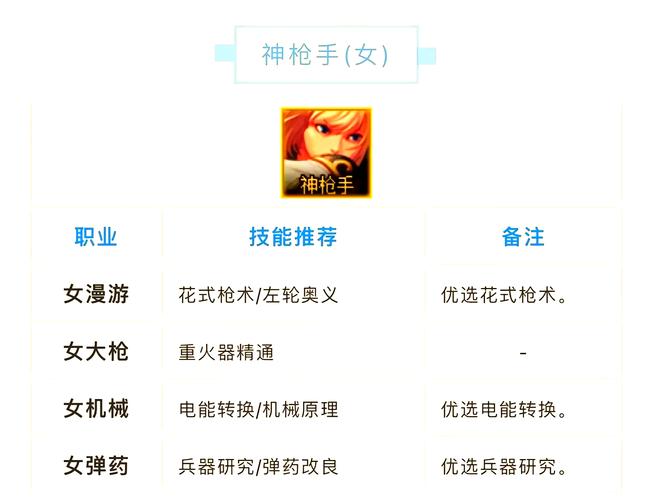 dnf怎么镶嵌徽章？新手必看保姆级教程来了！