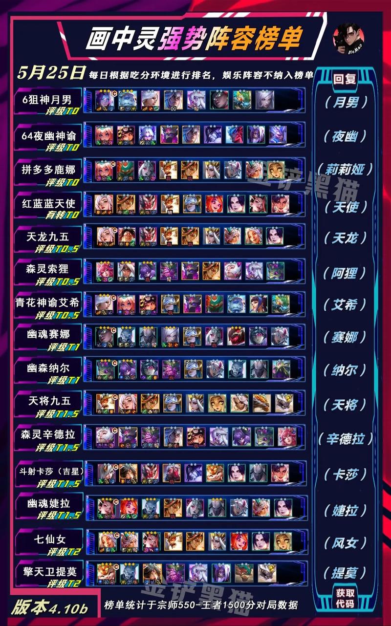 金铲铲之战霓虹之夜最强阵容攻略,看完你也是大神!