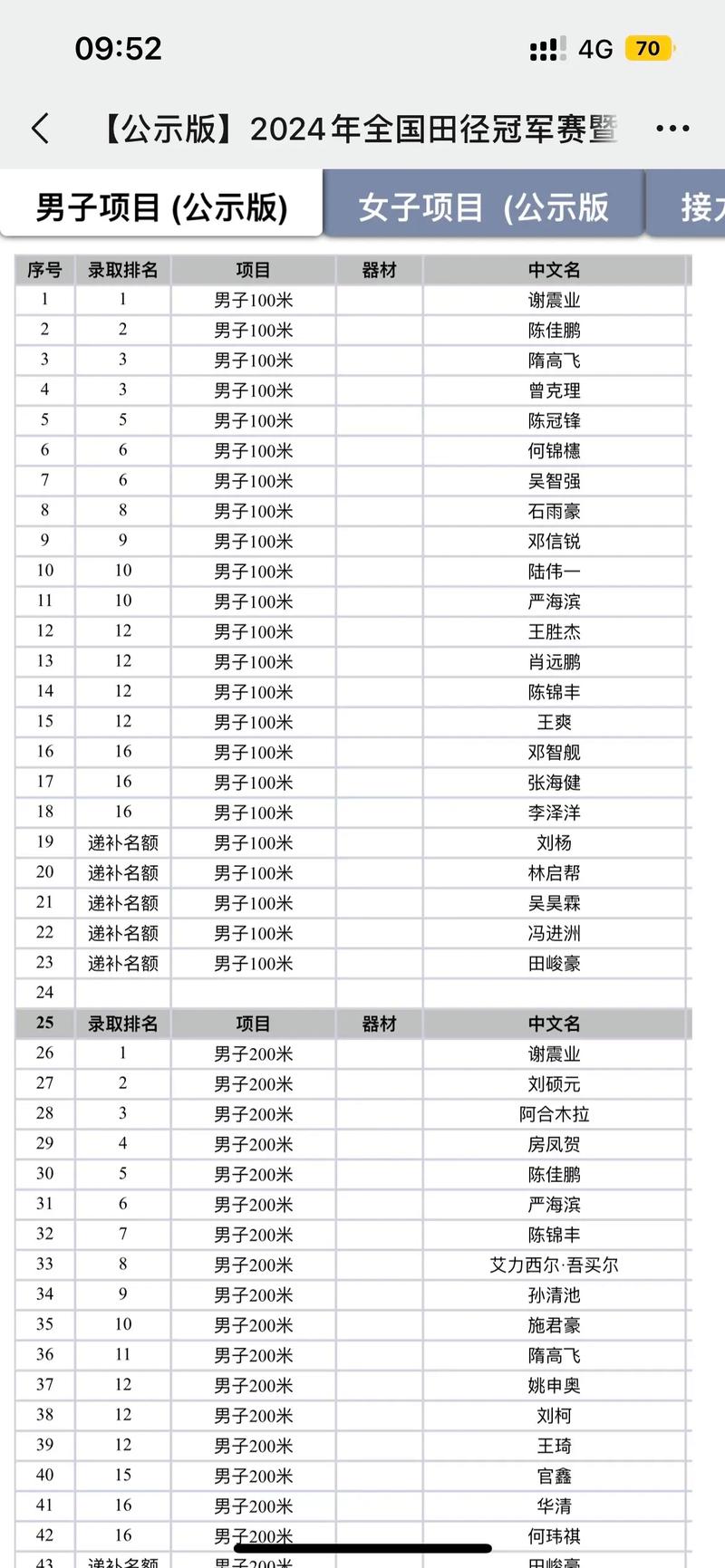 2016季中冠军赛都有谁?参赛队伍与选手名单!