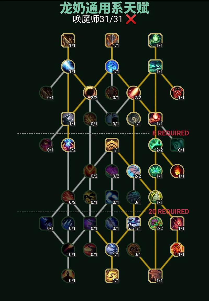 2.43天赋模拟器哪个好用？热门模拟器对比！