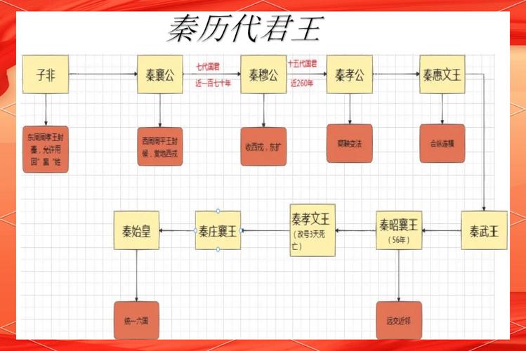 秦始皇朝1.05下载攻略,最新版本安装教程看这里!