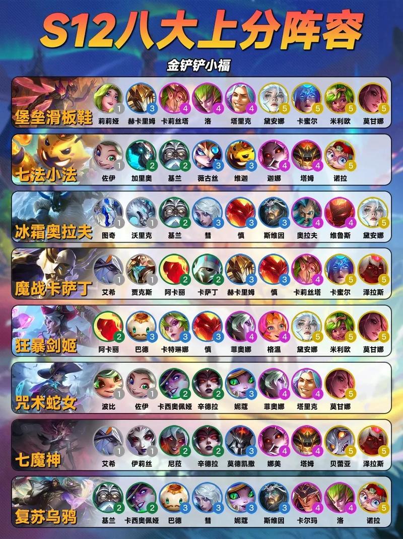 金铲铲之战手游阵容推荐,版本答案让你快速上分!