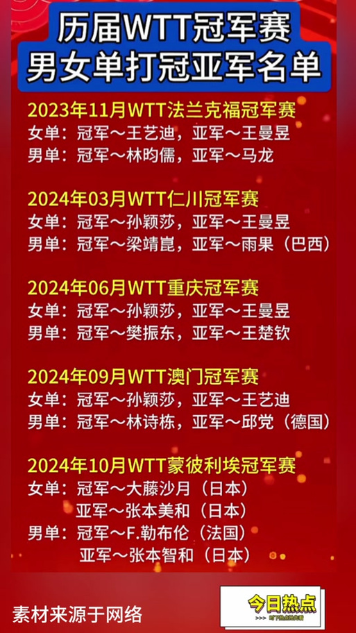 2016季中冠军赛都有谁?参赛队伍与选手名单!