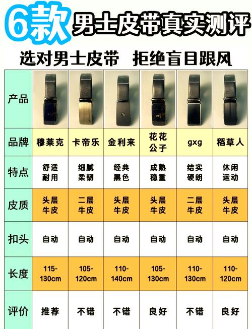 高级议员腰带怎么选?看这几点帮你挑到合适的!