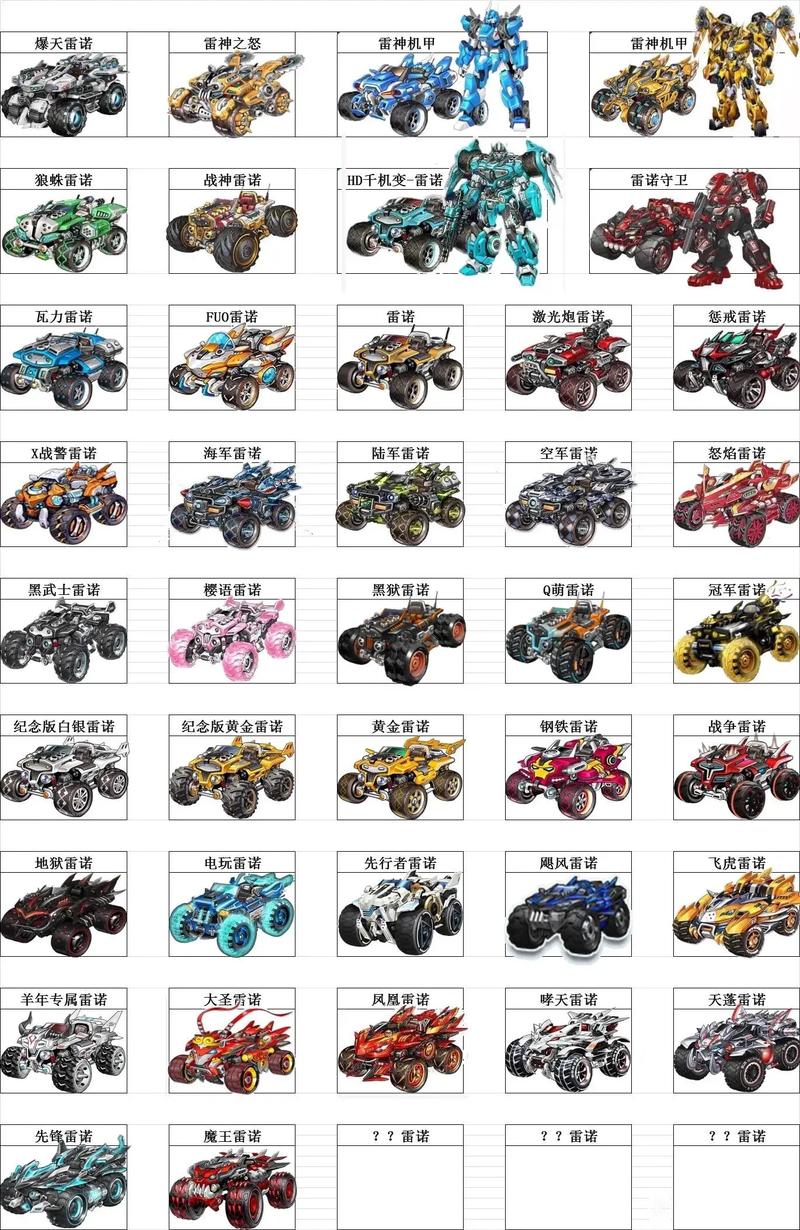 qq飞车雷诺怎么得最快?这几个方法你知道吗?