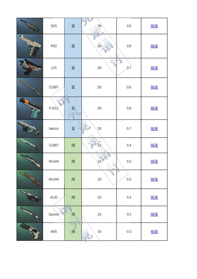 吃鸡账号购买注意事项,新手避坑指南看这里!