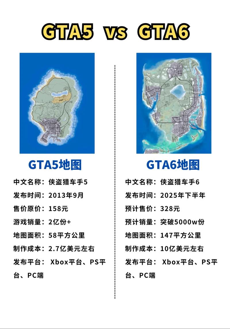 罪恶都市和GTA5有什么区别？对比分析来了！