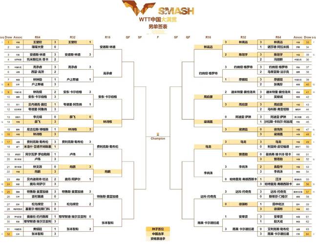 2024年s12赛程表时间表,战队对决时间别错过!