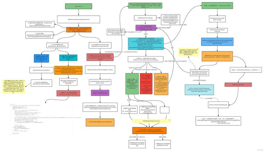 埃索达任务怎么做？任务攻略流程分享！