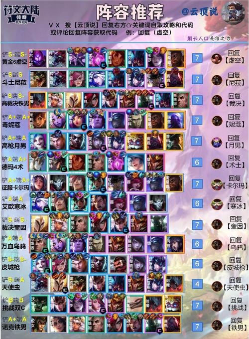 s8云顶之弈最新阵容怎么搭配?这套阵容轻松上分!