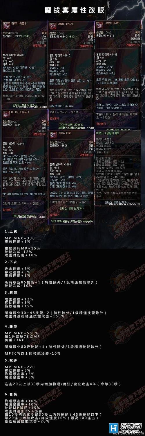 dnf无双最新兑换码大全，免费福利礼包码别错过！