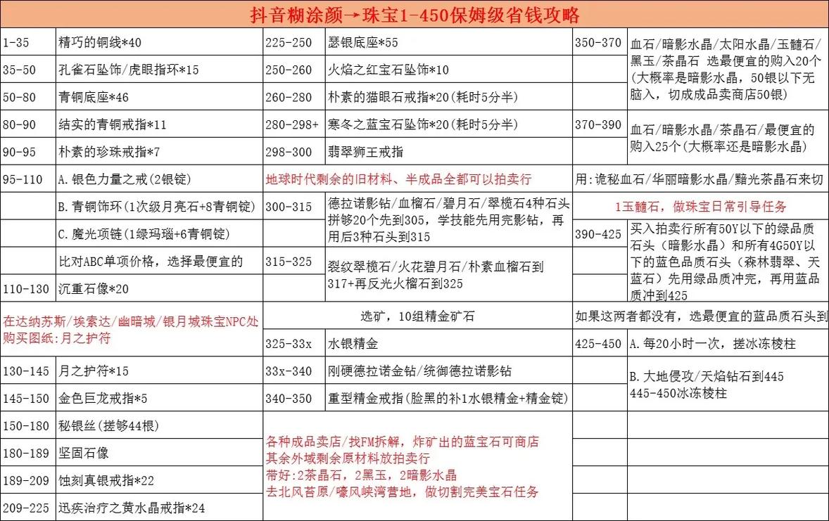 珠宝1-525怎么升级?这份超详细攻略快收好!