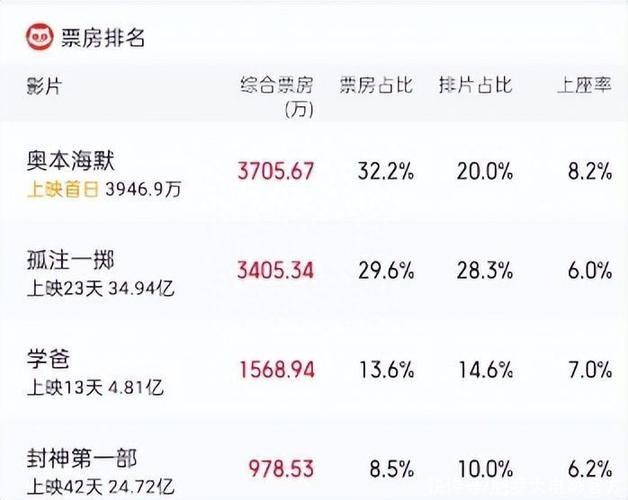 奥本海默上映时间定了!影迷必看详细排片攻略!