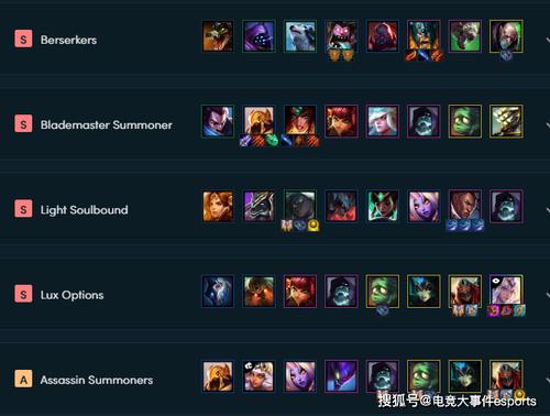 火影羁绊2.3出装攻略:不同英雄怎么出装?