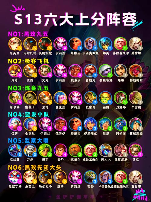 金铲铲之战手游阵容推荐,版本答案让你快速上分!