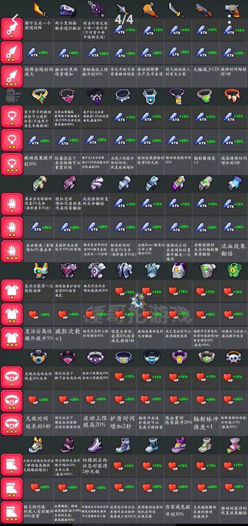 弹壳特攻队技能怎么加点？各职业最强加点方案！