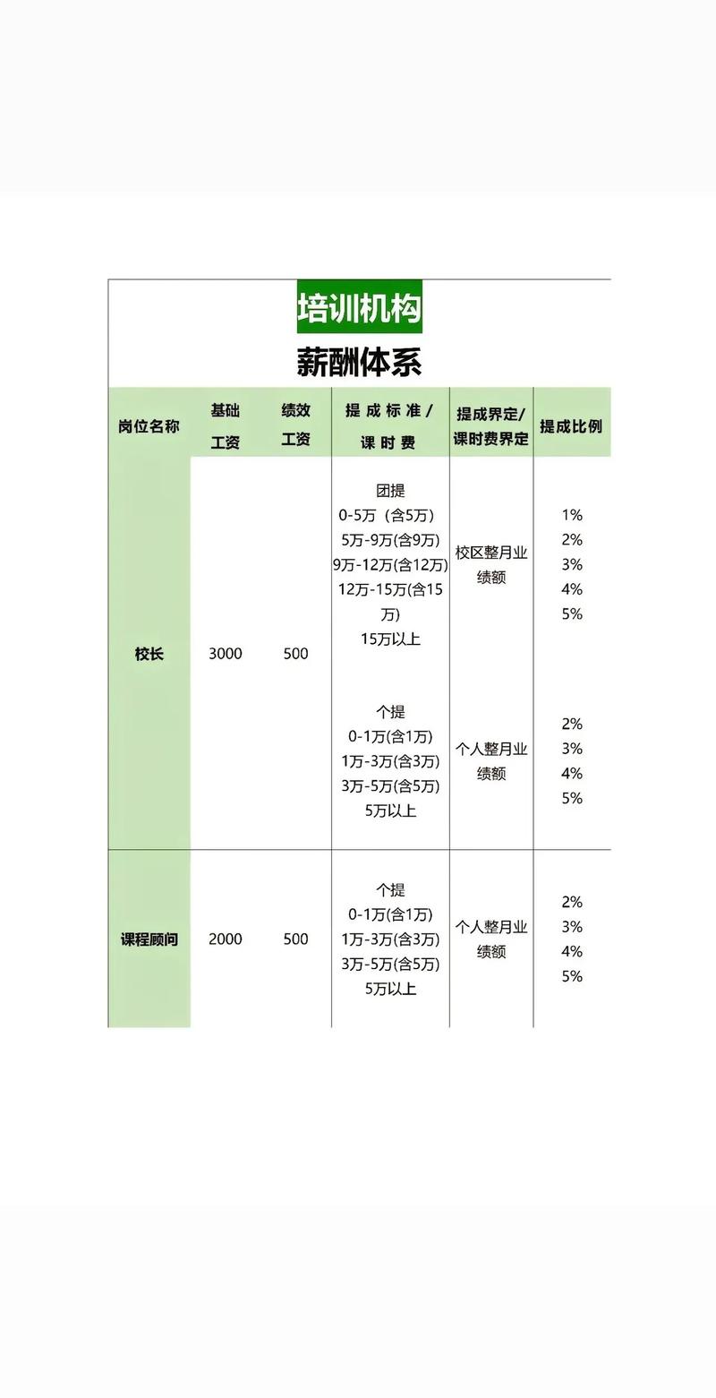 身体薪酬下载方法大全，不同渠道任你选
