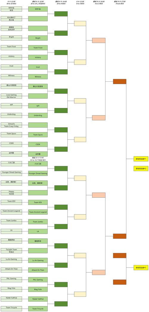 还在找ti9赛程表？这篇让你看懂所有比赛！