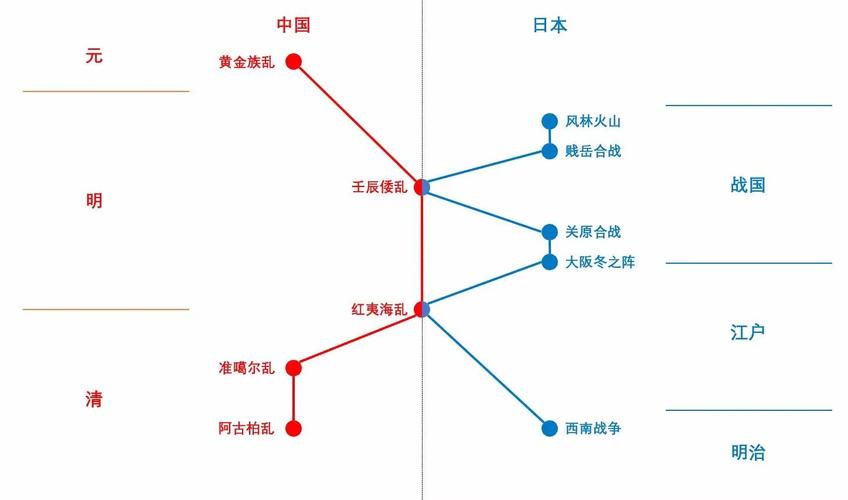 想学风林火山技能?这几个技巧你必须掌握!