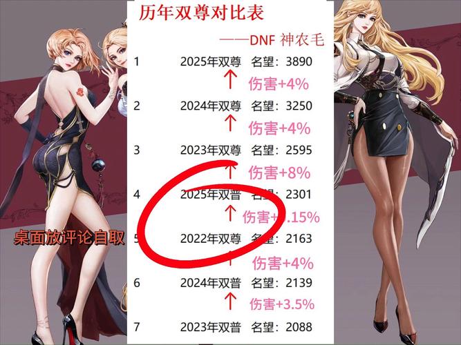 dnf角色恢复时间是多久？不同情况详细解读！