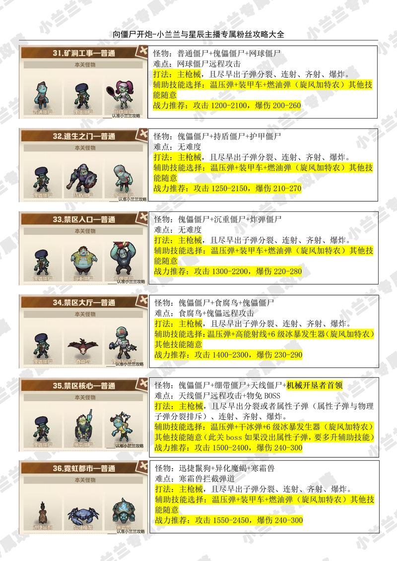 僵尸前线攻略怎么玩?看完这篇你就全明白了!