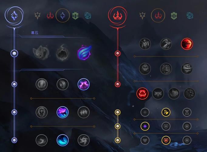 英雄联盟半人马出装符文怎么选？大神教你搭配！