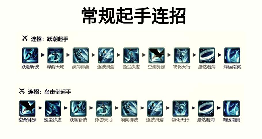 想玩转御龙在天边境军需?这几个技巧你必须知道!