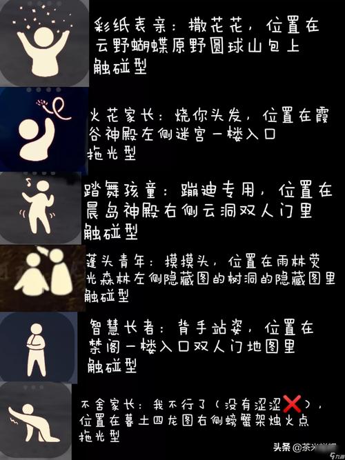 光遇黄鼠狼先祖位置更新啦!最新位置信息分享!