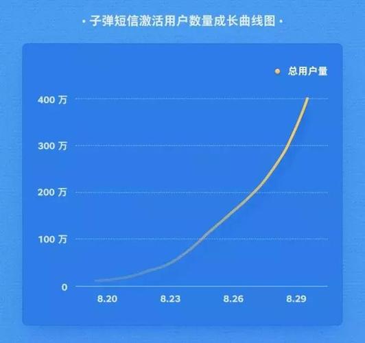 子弹短信火爆之后,会对社交软件行业产生什么影响?