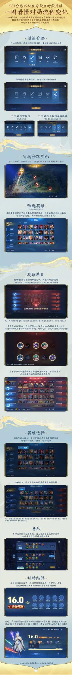 还在问s29赛季时间?王者官方正确更新时间来了!