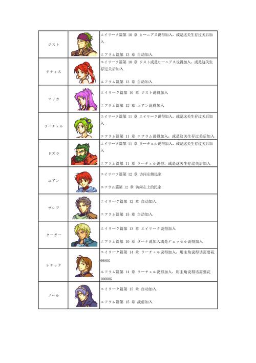 火焰之纹章圣魔之光石转职攻略,哪些职业好用?