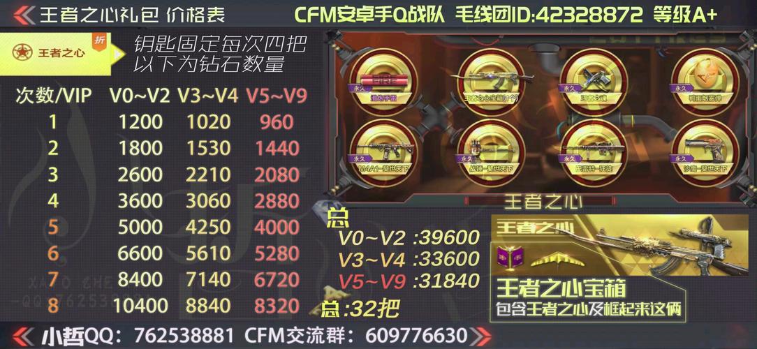 cf王者之心怎么获得？手把手教你快速拿到手！