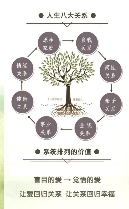 家庭生活版本大全:哪种家庭模式最适合你?