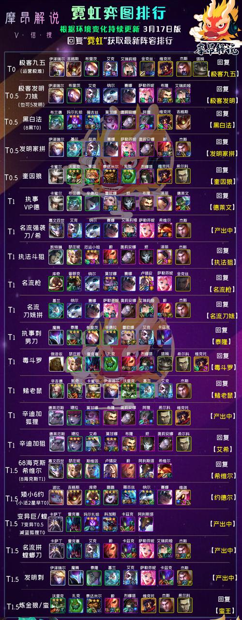 s8云顶之弈最新阵容怎么搭配?这套阵容轻松上分!