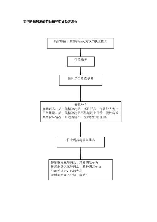 诺格弗格药剂任务流程是啥？超详细步骤讲解！