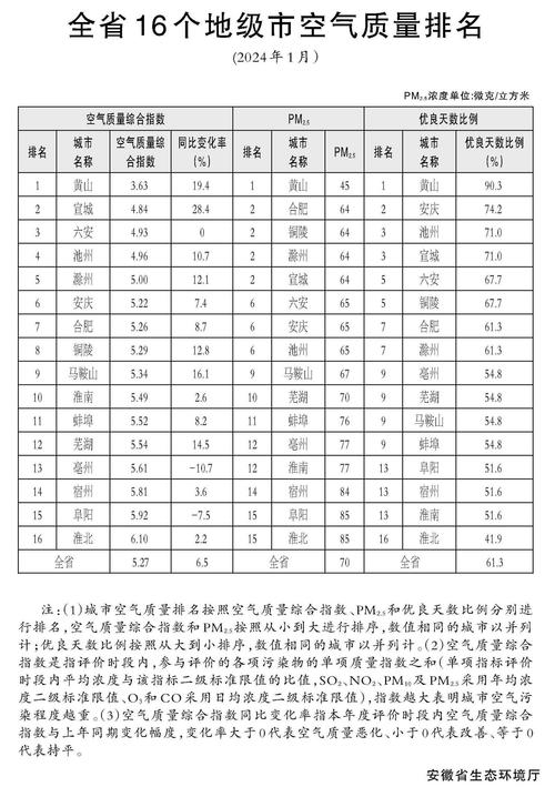 灰霾天住几楼空气好?高层低层哪个更干净?