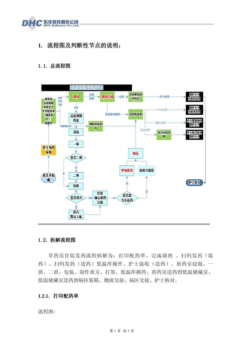 诺格弗格药剂任务流程是啥？超详细步骤讲解！