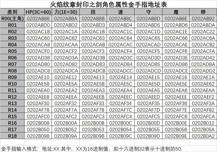 封印之剑金手指哪个版本好用?实测对比分析!