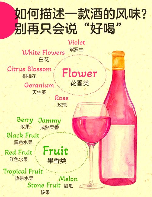 快速完成美酒节佳肴成就:详细步骤与技巧