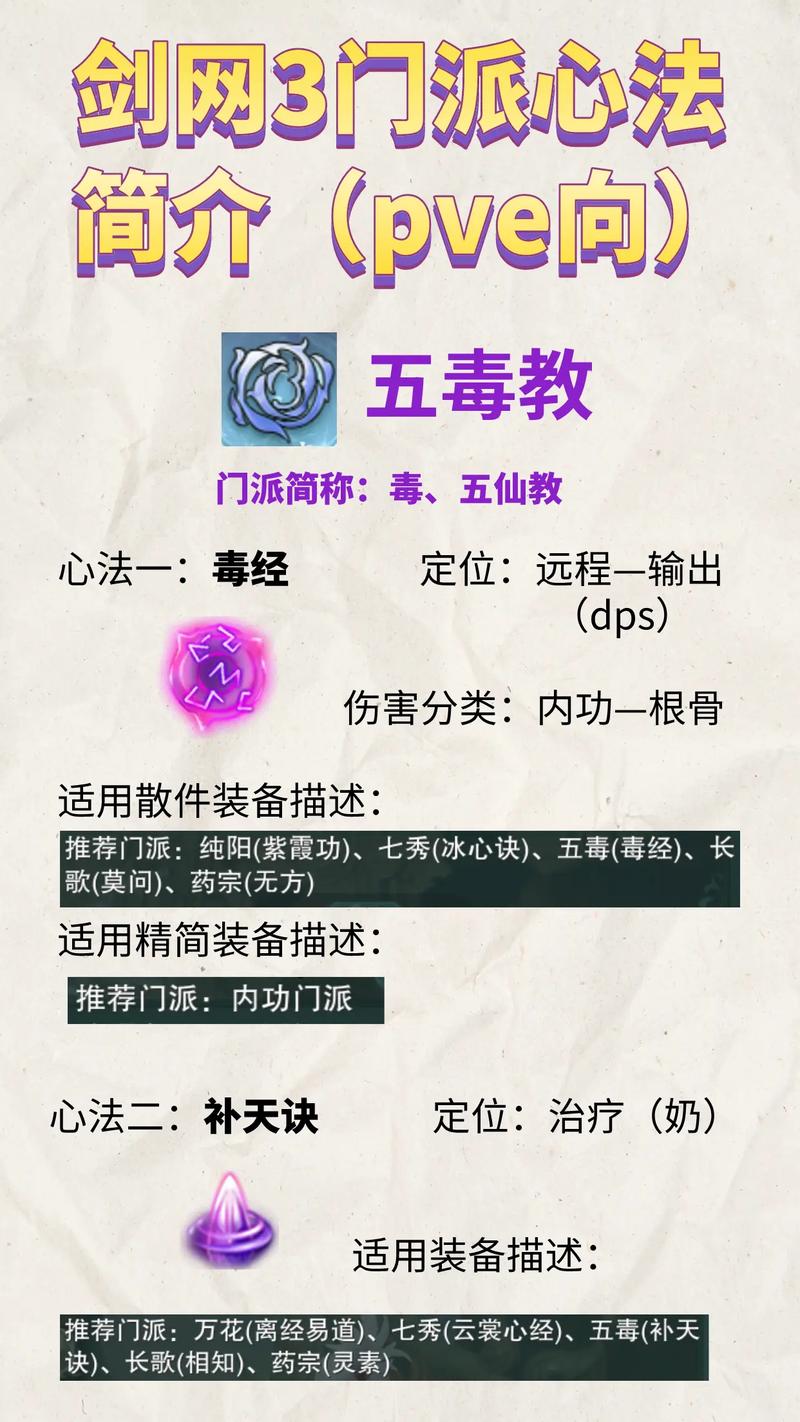 天龙八部3天山门派：装备选择及心法加点深度剖析