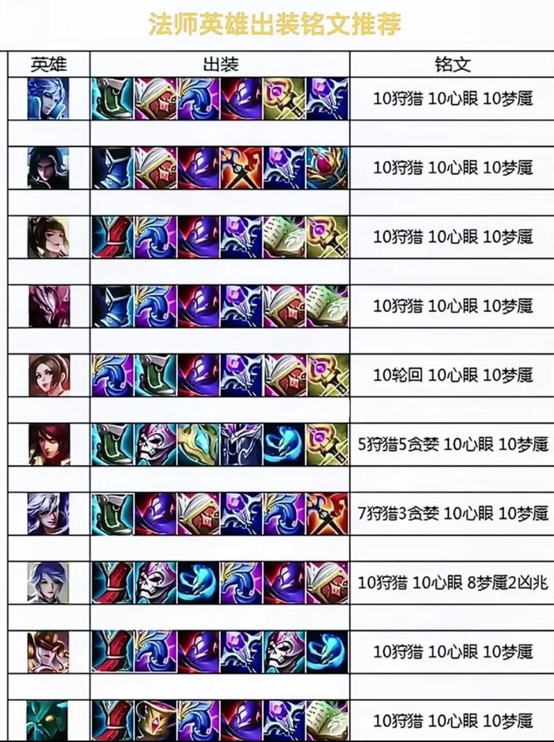 王者荣耀King of Glory:高分段玩家的常用技巧分享