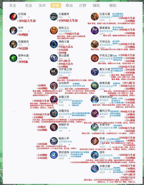 应龙铠装备指南:提升战斗力必备神器