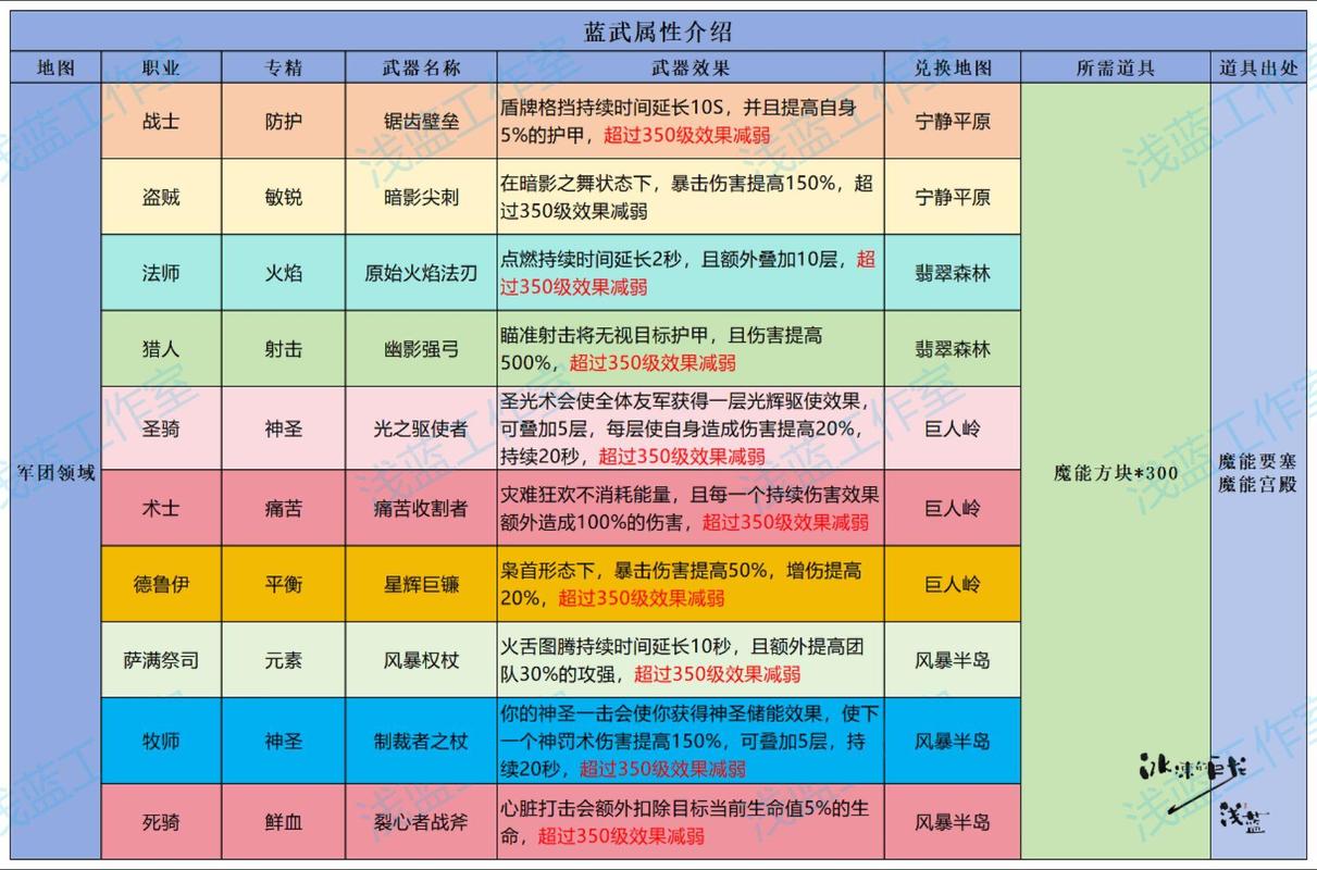 异世界勇者手游下载：快速下载方法及游戏介绍