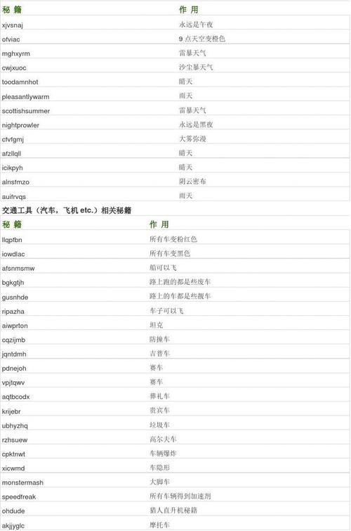 侠盗猎车圣安地列斯密码技巧:快速获得武器和金钱的秘诀!